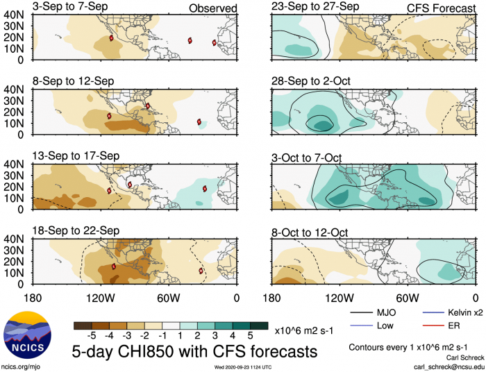 hurricane-season-october-forecast-mjo-lift