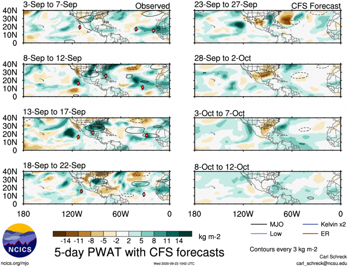 hurricane-season-october-forecast-mjo-precipitable-water