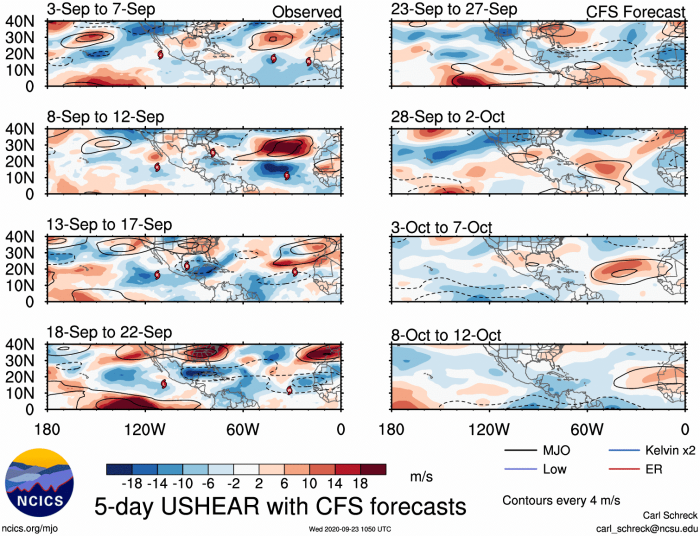 hurricane-season-october-forecast-mjo-wind-shear