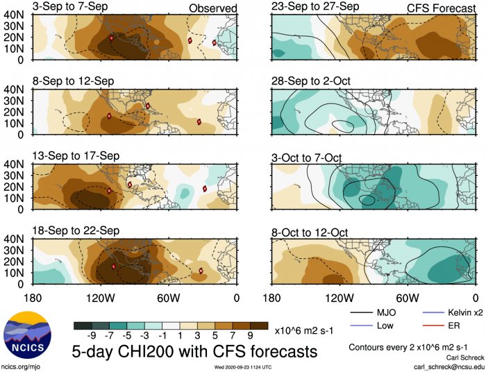 hurricane-season-october-forecast-mjo