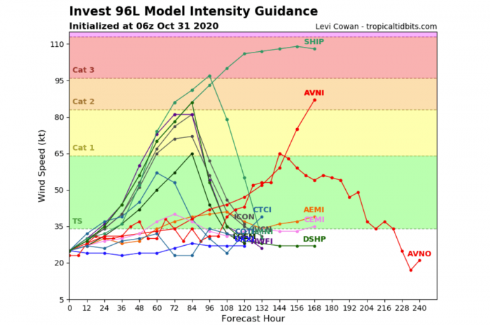 hurricane-season-storm-eta-intensity-forecast