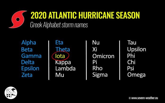 hurricane-season-storm-iota-greek-alphabet