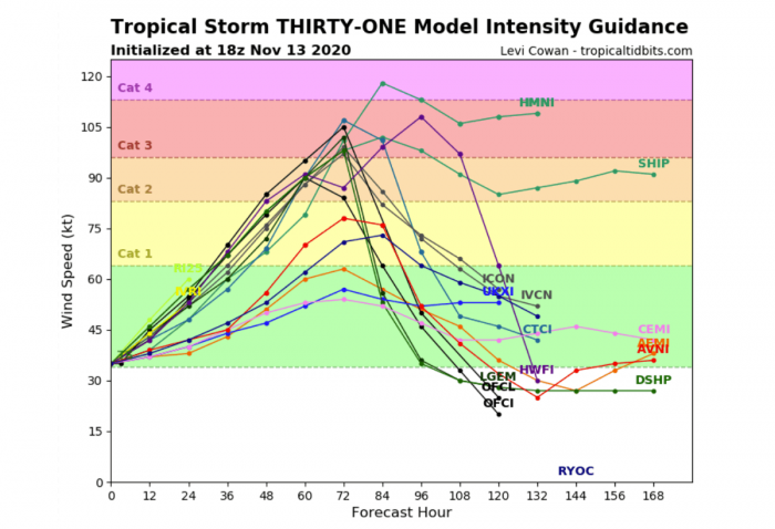 hurricane-season-storm-iota-intensity-forecast