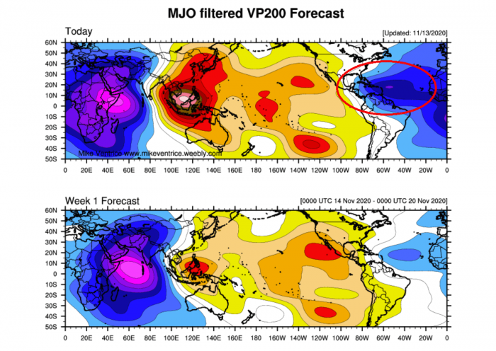 hurricane-season-storm-iota-mjo-wave