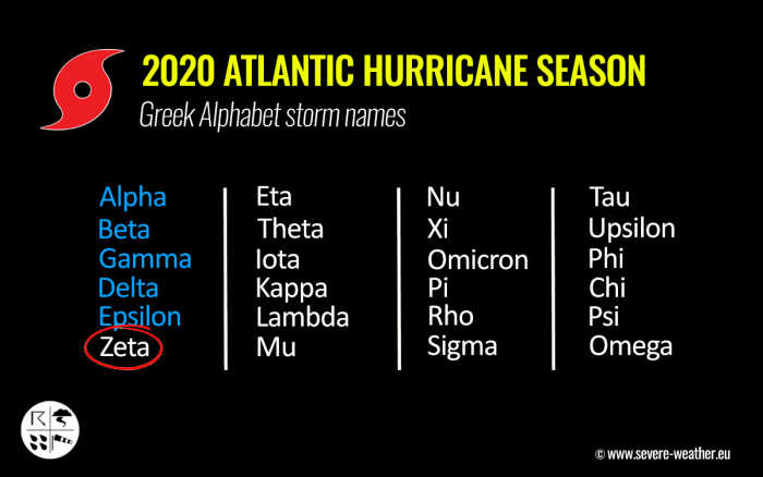 hurricane-zeta-landfall-united-states-greek-alphabet