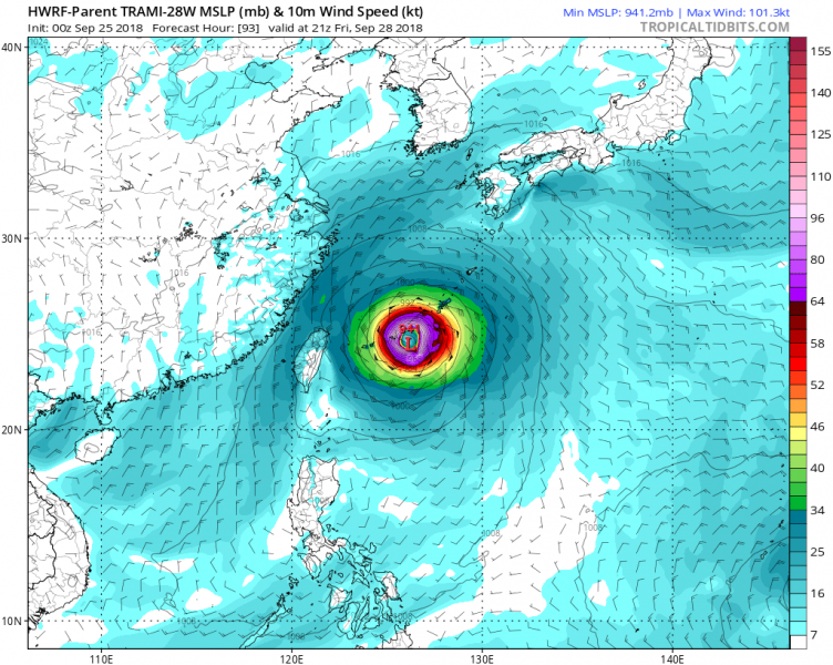 hwrf-p_mslp_wind_28W_32