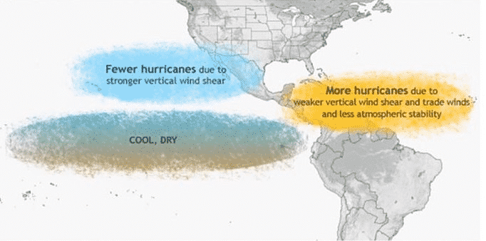 lanina