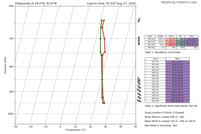 laura-landfall-dropsonde-eastern-eyewall