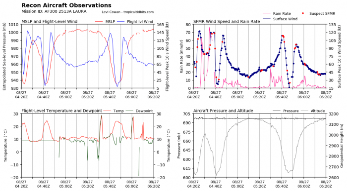 laura-landfall-recon-data