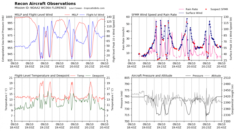 recon_NOAA2-WC06A-FLORENCE_timeseries