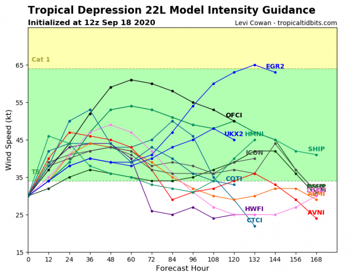 storm-beta-model-intensity