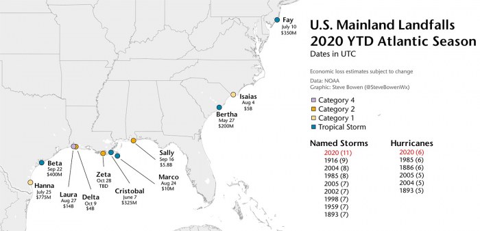 storm-eta-florida-hurricane-season-US-landfalls