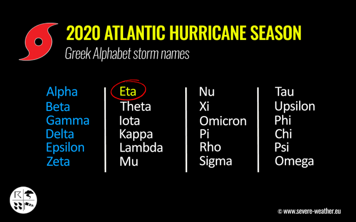 storm-eta-florida-hurricane-season-greek-alphabet