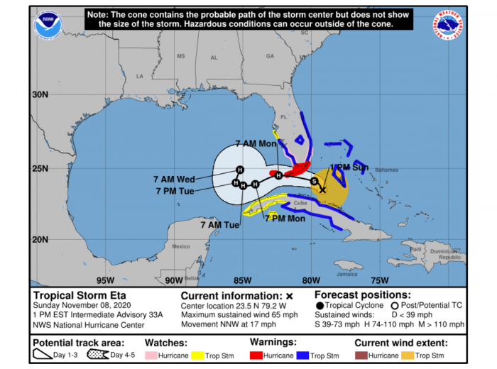 storm-eta-florida-hurricane-season-nhc-track