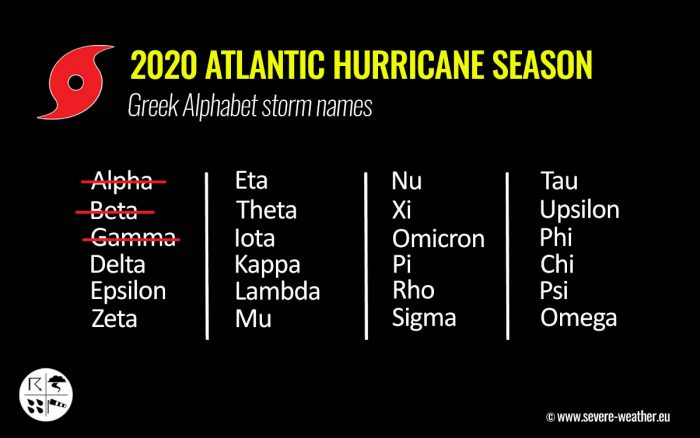 storm-gamma-greek-alphabet
