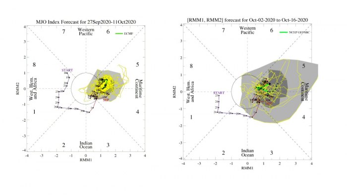 storm-gamma-mjo-plume