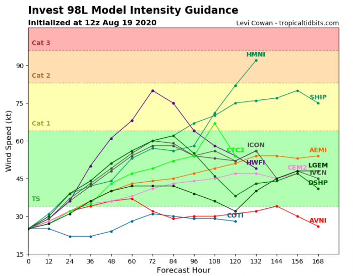 storm-laura-98L-intensity