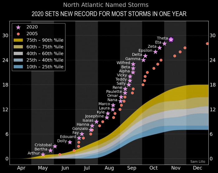 Subtropical Storm Theta becomes the 29th named storm of the season ...