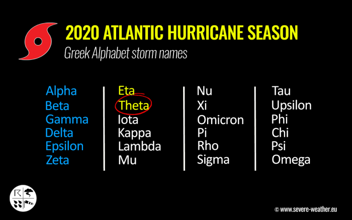 storm-theta-atlantic-hurricane-season-greek-alphabet