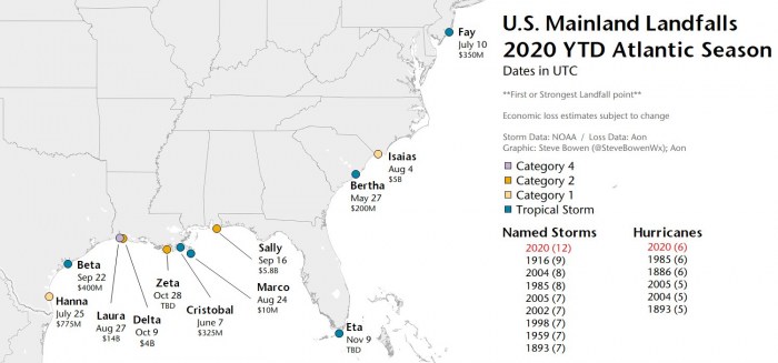 storm-theta-atlantic-hurricane-season-us-landfalls