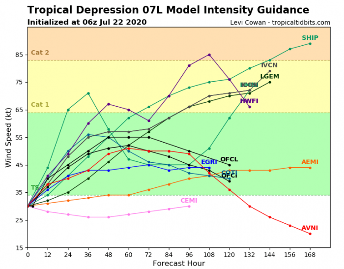 tropical-storm-gonzalo-intensity