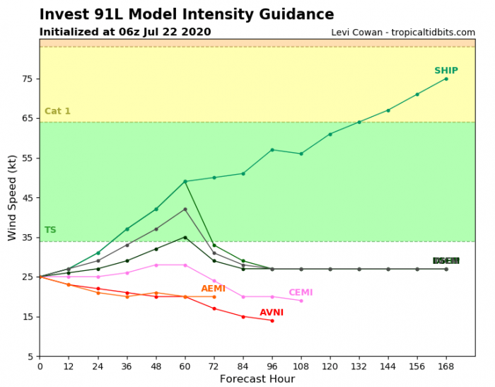 tropical-storm-gonzalo-system1-intensity