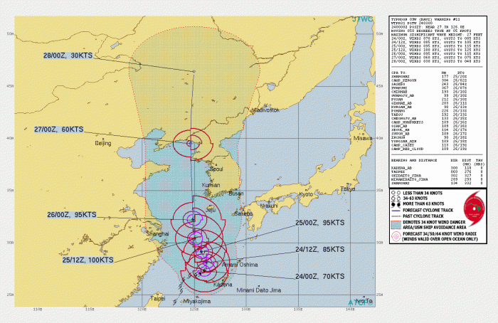 typhoon-bavi-jtwc-track