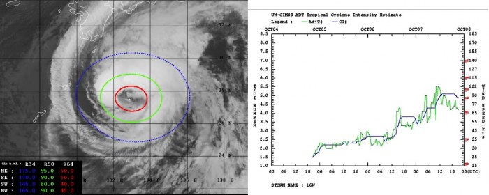 typhoon-chanhom-japan-dvorak-analysis