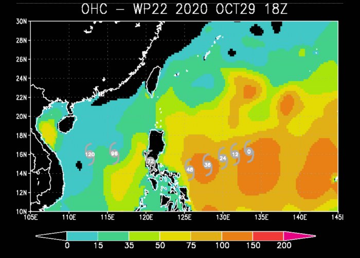 typhoon-goni-landfall-ocean-heat-content