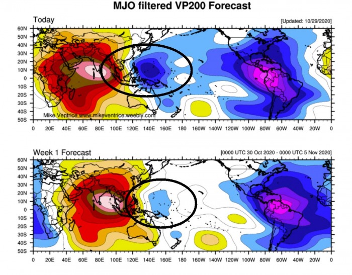 typhoon-goni-philippines-mjo-wave