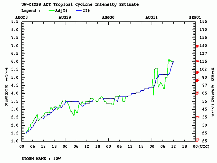 typhoon-maysak-dvorak-intensity