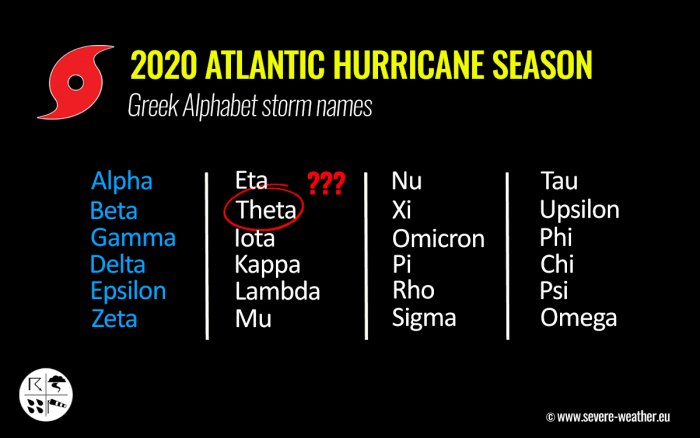 united-states-storm-eta-theta