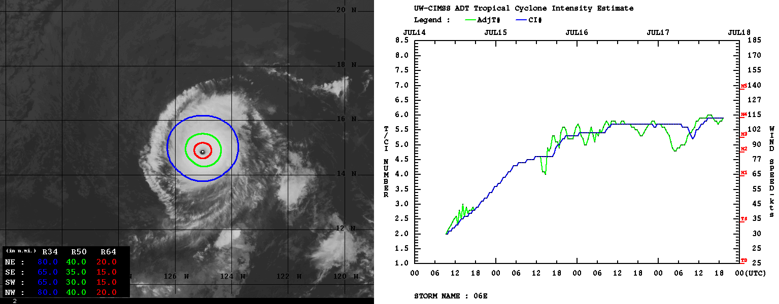 hurricane-season-2021-eastern-pacific-felicia-advanced-dvorak-analysis