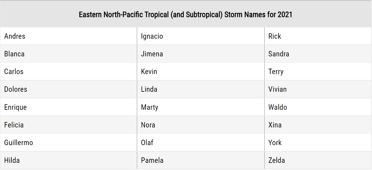 hurricane-season-2021-eastern-pacific-felicia-tropical-cyclone-names