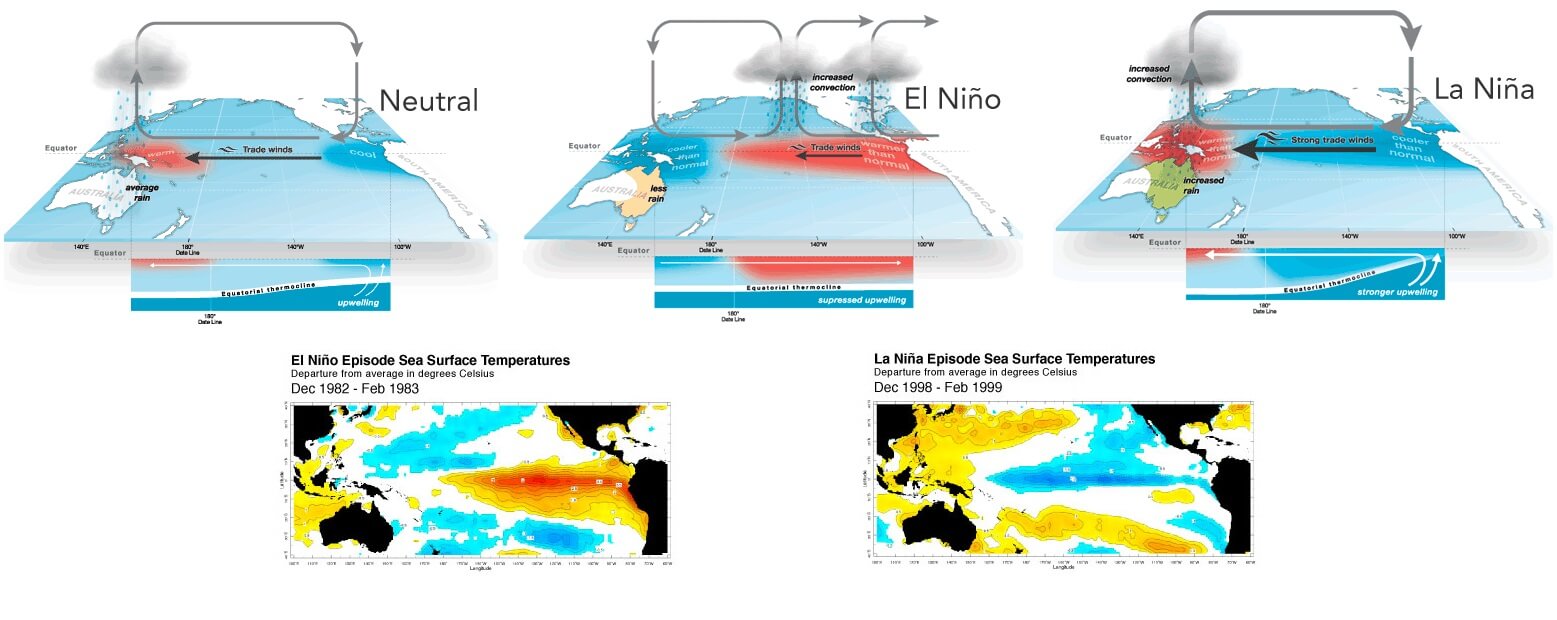 hurricane-season-2021-gulf-coast-storm-bill-la-nina-el-nino