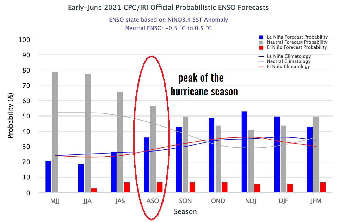 hurricane-season-2021-gulf-storm-claudette-enso-pattern