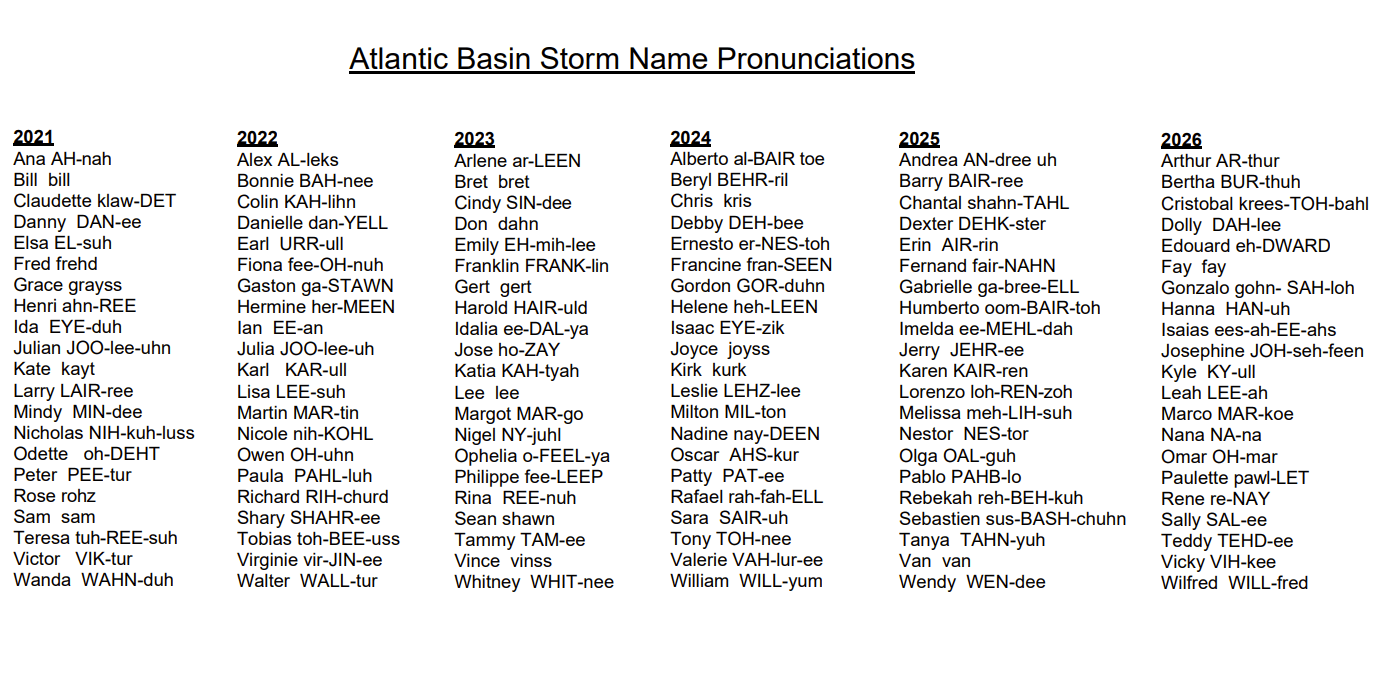 Hurricane season 2021 officially starts this week: do you know how a list of 21 storm names is made?