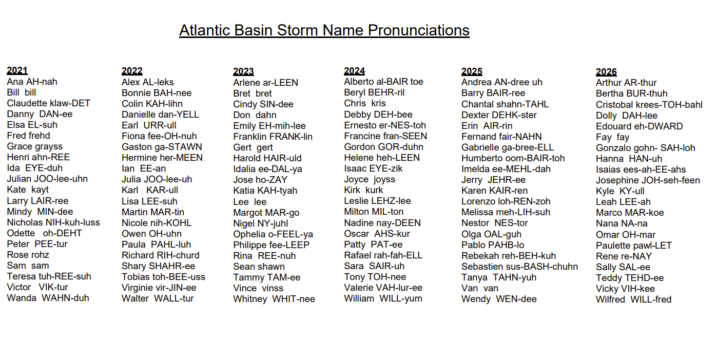 hurricane-season-2023-forecast-record-warm-north-atlantic-marine-heatwave-el-nino-naming-storms