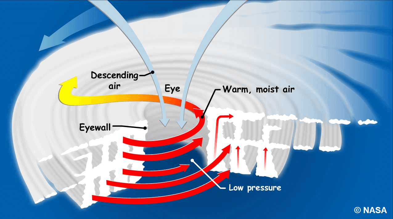 hurricane-season-2023-forecast-record-warm-north-atlantic-marine-heatwave-el-nino-structure