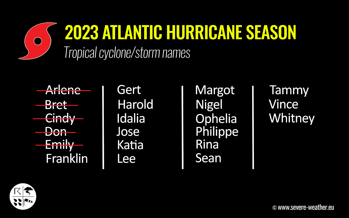 hurricane-season-2023-forecast-record-warm-north-atlantic-marine-heatwave-el-nino-tropical-cyclone-names-five-storms