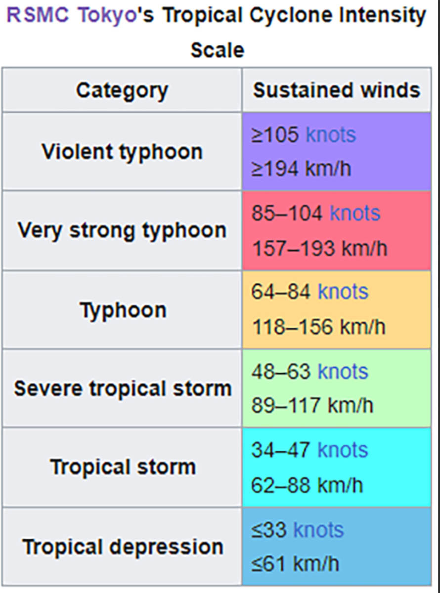 powerful-typhoon-doksuri-severe-tropical-storm-philippines-taiwan-landfall-cyclone-scale