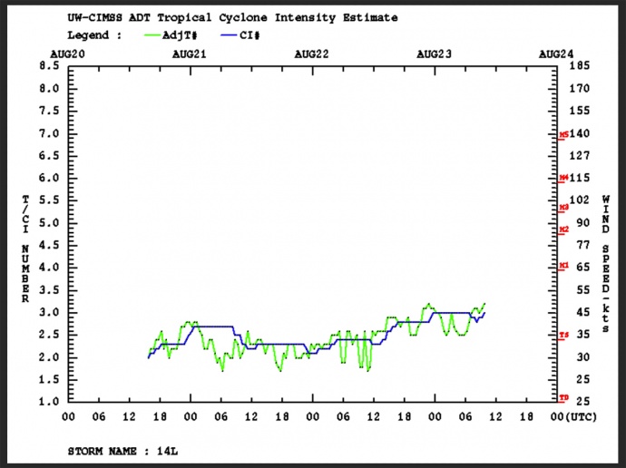 hurricane-marco-dvorak-analysis