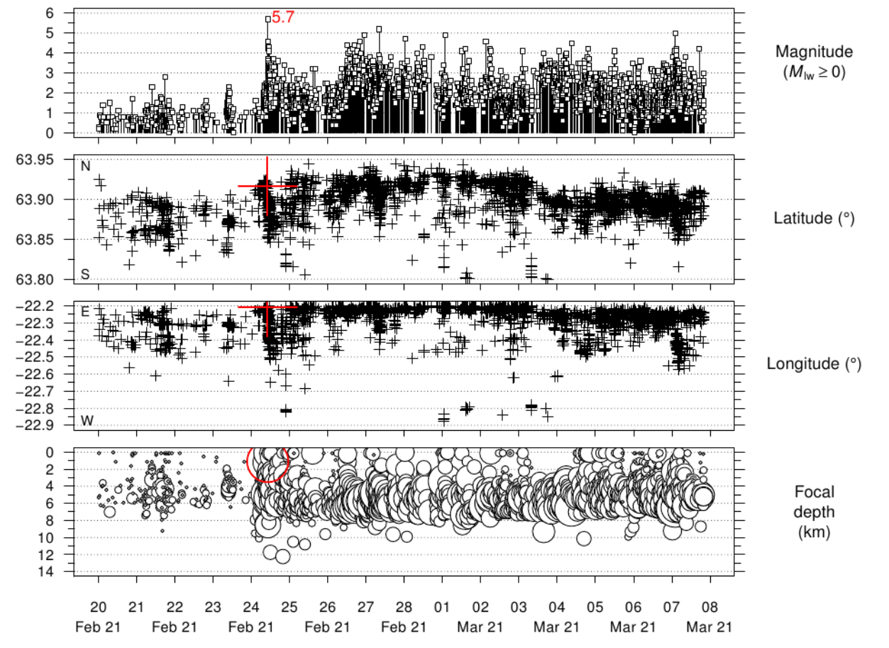 iceland-volcanic-eruption-2021-reykjanes-earthquake-swarm-history