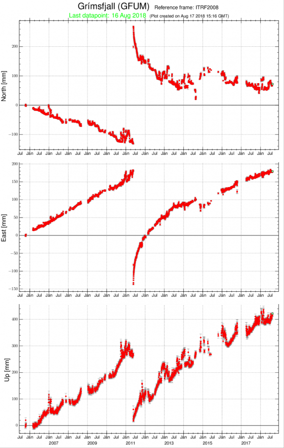 GFUM-itrf2008_since-20051011