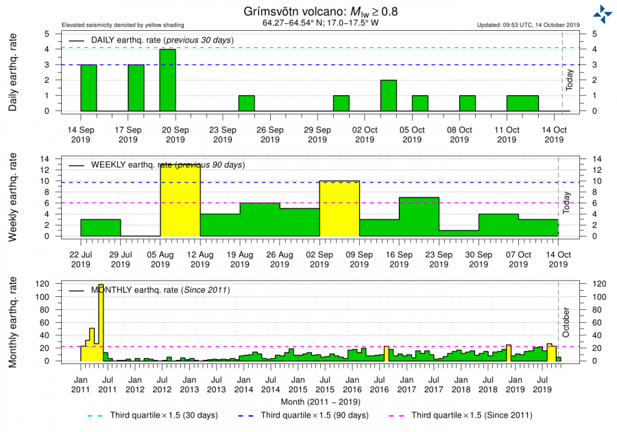 grimsvotn_qu_trends-1