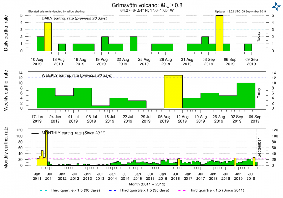 grimsvotn_qu_trends