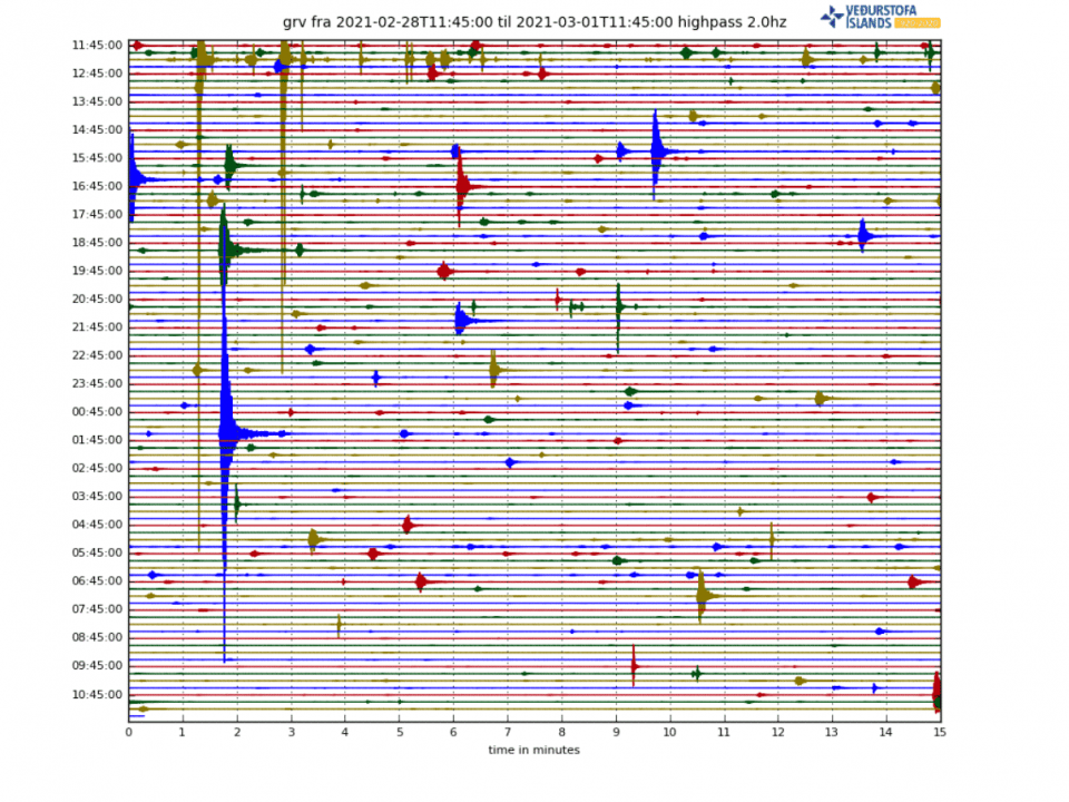 iceland-earthquake-swarm-volcanic-eruption-2021-grv-seismograph