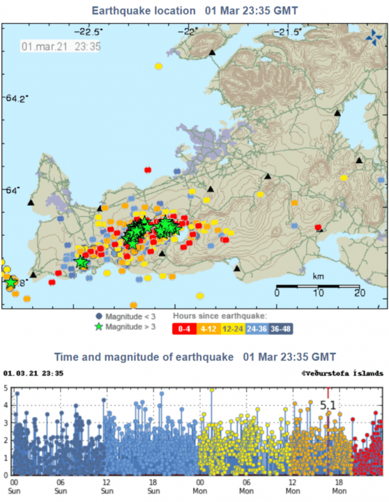 iceland-earthquake-swarm-volcanic-eruption-2021-march-1st-analysis