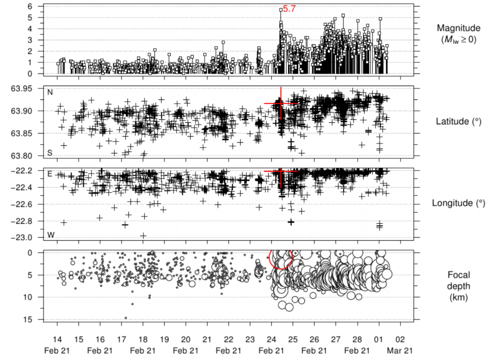 iceland-earthquake-swarm-volcanic-eruption-2021-reykjanes-peninsula-swarm