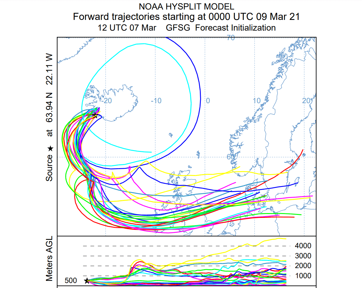 iceland-earthquake-swarm-volcanic-eruption-2021-gas-flow-projection